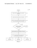 CARD ACCOUNT IDENTIFIERS ASSOCIATED WITH CONDITIONS FOR TEMPORARY USE diagram and image