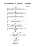 CARD ACCOUNT IDENTIFIERS ASSOCIATED WITH CONDITIONS FOR TEMPORARY USE diagram and image