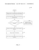 CARD ACCOUNT IDENTIFIERS ASSOCIATED WITH CONDITIONS FOR TEMPORARY USE diagram and image