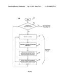 METHOD AND APPARATUS FOR CONTEXTUAL LINEAR BANDITS diagram and image