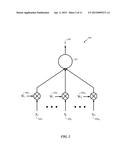 AUTOMATED METHOD FOR MODIFYING NEURAL DYNAMICS diagram and image