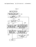 DATA PROCESSING APPARATUS, METHOD, AND SYSTEM diagram and image