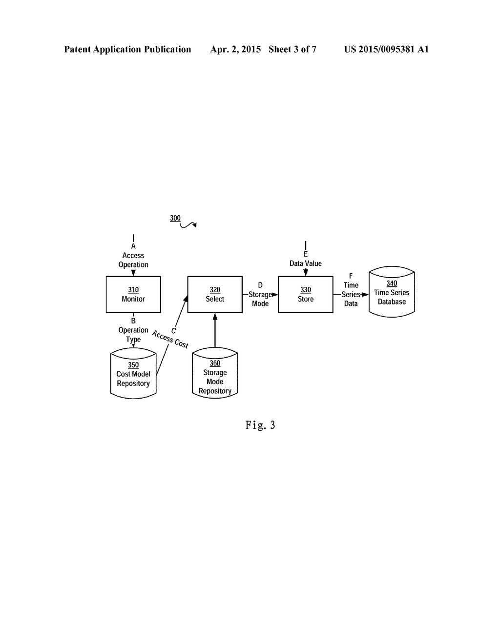 METHOD AND APPARATUS FOR MANAGING TIME SERIES DATABASE - diagram, schematic, and image 04