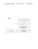 I/O DEVICE SHARING SYSTEM AND I/O DEVICE SHARING METHOD diagram and image