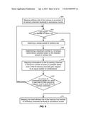 CONFIGURABLE SPREADING FUNCTION FOR MEMORY INTERLEAVING diagram and image