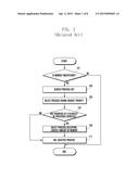 METHOD AND DEVICE FOR CLEARING PROCESS IN ELECTRONIC DEVICE diagram and image