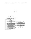 METHOD AND DEVICE FOR CLEARING PROCESS IN ELECTRONIC DEVICE diagram and image