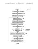 VERIFICATION OF DYNAMIC LOGICAL PARTITIONING diagram and image