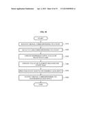 APPARATUS AND METHOD OF USING EVENTS FOR USER INTERFACE diagram and image