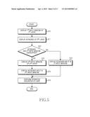 METHOD FOR DISPLAYING IN ELECTRONIC DEVICE AND ELECTRONIC DEVICE THEREOF diagram and image