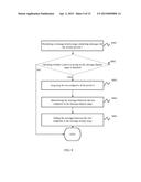 METHOD AND TERMINAL DEVICE FOR DISPLAYING MESSAGES diagram and image