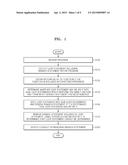 METHOD AND APPARATUS FOR CONVERTING PROGRAMS diagram and image