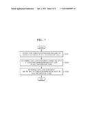 METHOD AND APPARATUS FOR CONVERTING PROGRAMS diagram and image