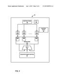 GPU DIVERGENCE BARRIER diagram and image