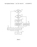 METHOD AND SYSTEM FOR MANAGING USER SECURITY PERMISSIONS FOR ACCESS TO     RESOURCES diagram and image