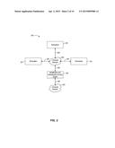 Identification, Verification, and Authentication Scoring diagram and image