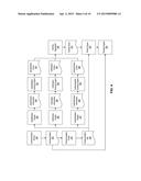 Identification, Verification, and Authentication Scoring diagram and image