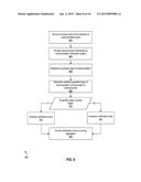 Identification, Verification, and Authentication Scoring diagram and image