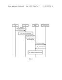 Network Access Method, Authentication Method, Communications System and     Relevant Devices diagram and image