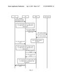 Network Access Method, Authentication Method, Communications System and     Relevant Devices diagram and image