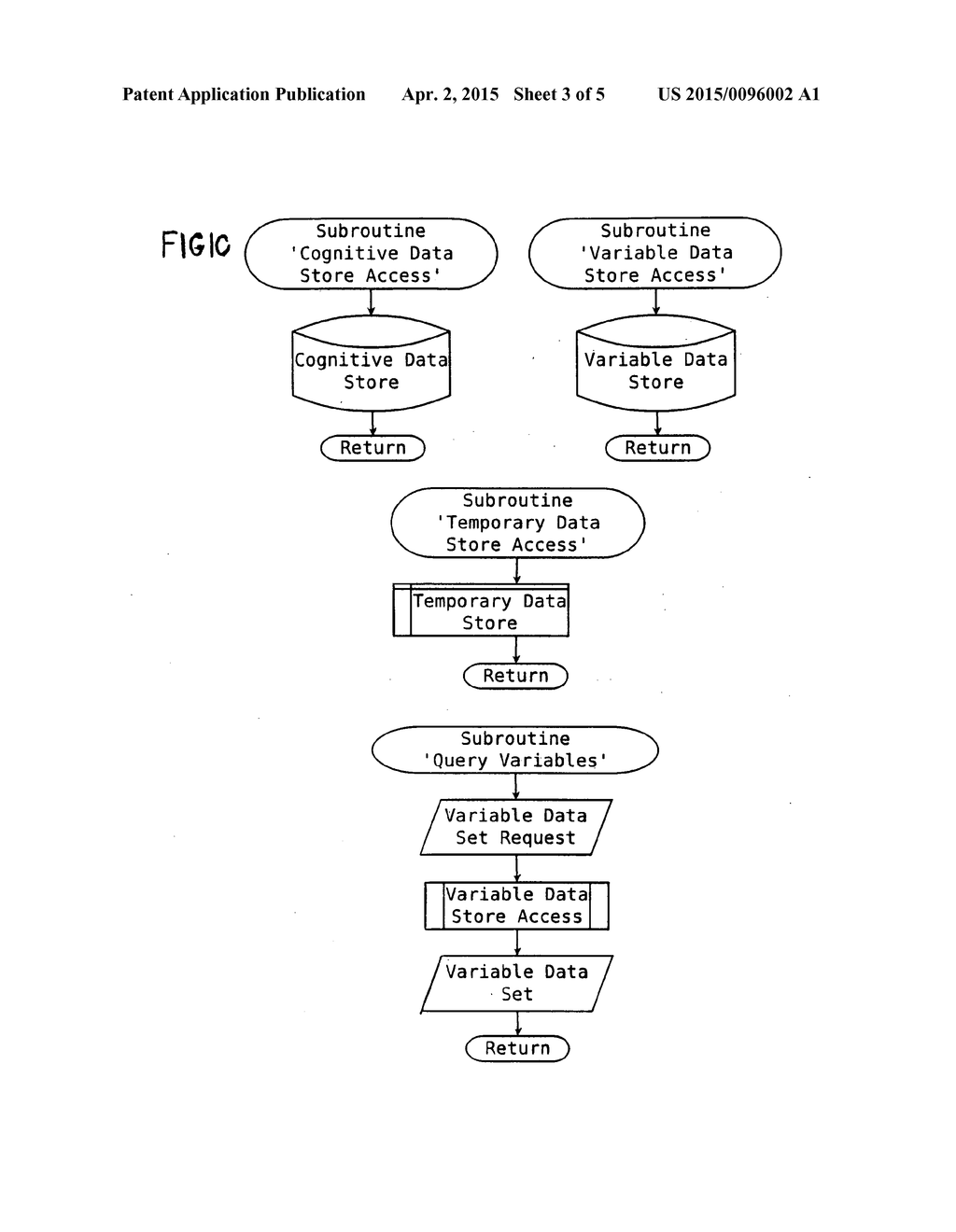 Method of Criminal Profiling and Person Identification Using     Cognitive/Behavioral Biometric Fingerprint Analysis - diagram, schematic, and image 04