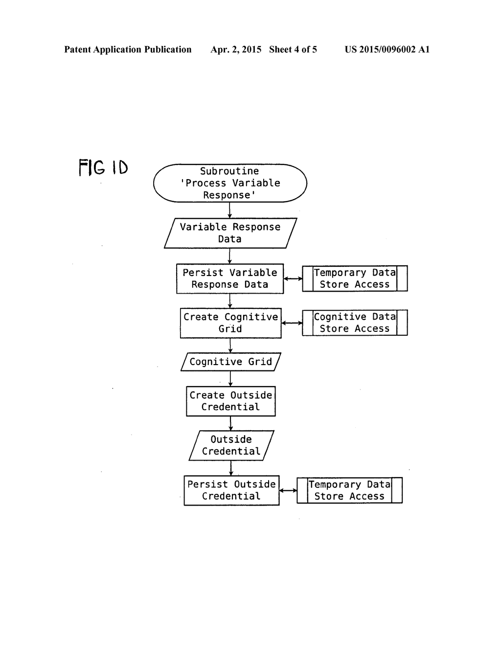 Method of Criminal Profiling and Person Identification Using     Cognitive/Behavioral Biometric Fingerprint Analysis - diagram, schematic, and image 05