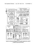 MIGRATION OF COMPLEX APPLICATIONS WITHIN A HYBRID CLOUD ENVIRONMENT diagram and image