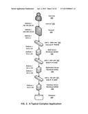 MIGRATION OF COMPLEX APPLICATIONS WITHIN A HYBRID CLOUD ENVIRONMENT diagram and image