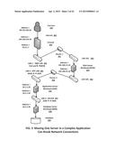 MIGRATION OF COMPLEX APPLICATIONS WITHIN A HYBRID CLOUD ENVIRONMENT diagram and image