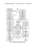 MIGRATION OF COMPLEX APPLICATIONS WITHIN A HYBRID CLOUD ENVIRONMENT diagram and image