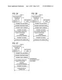 Function Performing Apparatus and Portable Device diagram and image