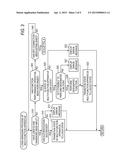 Function Performing Apparatus and Portable Device diagram and image