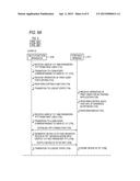 Function Performing Apparatus and Portable Device diagram and image