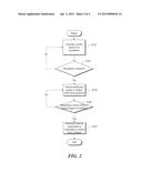 Security Testing Using Semantic Modeling diagram and image