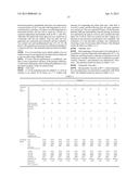 RUST PREVENTIVE OIL COMPOSITION diagram and image