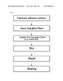 INSULATION USING LONG GLASS FIBERS AND METHOD OF MANUFACTURING THE SAME diagram and image