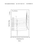 BULK NICKEL-SILICON-BORON GLASSES BEARING IRON diagram and image