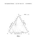 ALLOYS OF THE TYPE FE3AITA(RU) AND USE THEREOF AS ELECTRODE MATERIAL FOR     THE SYNTHESIS OF SODIUM CHLORATE OR AS CORROSION RESISTANT COATINGS diagram and image