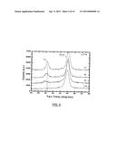 ALLOYS OF THE TYPE FE3AITA(RU) AND USE THEREOF AS ELECTRODE MATERIAL FOR     THE SYNTHESIS OF SODIUM CHLORATE OR AS CORROSION RESISTANT COATINGS diagram and image