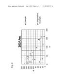 FERRITE COMPOSITION AND ELECTRONIC COMPONENT diagram and image