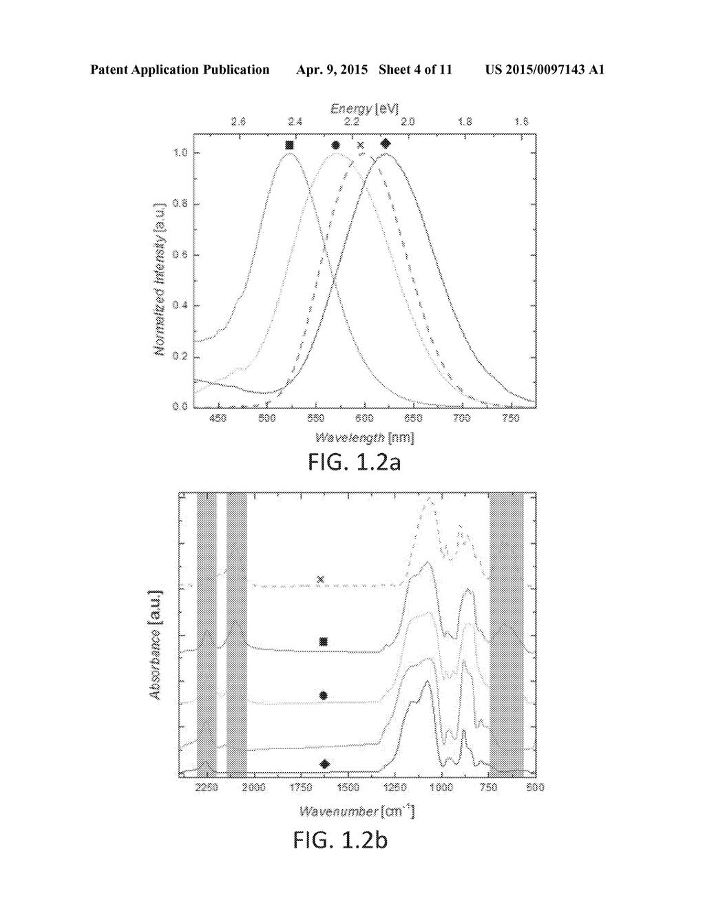 COLLOIDAL PHOTOLUMINESCENT AMORPHOUS POROUS SILICON, METHODS OF MAKING     COLLOIDAL PHOTOLUMINESCENT AMORPHOUS POROUS SILICON, AND METHODS OF USING     COLLOIDAL PHOTOLUMINESCENT AMORPHOUS POROUS SILICON - diagram, schematic, and image 05