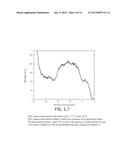 COLLOIDAL PHOTOLUMINESCENT AMORPHOUS POROUS SILICON, METHODS OF MAKING     COLLOIDAL PHOTOLUMINESCENT AMORPHOUS POROUS SILICON, AND METHODS OF USING     COLLOIDAL PHOTOLUMINESCENT AMORPHOUS POROUS SILICON diagram and image