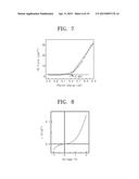 NON-VOLATILE MEMORY DEVICE AND METHOD OF MANUFACTURING THE SAME diagram and image