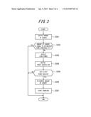 POWER CONTROL SYSTEM, POWER CONTROL APPARATUS AND POWER CONTROL METHOD diagram and image