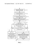 METHOD AND APPARATUS OF GNSS RECEIVER HEADING DETERMINATION diagram and image