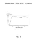 ANTENNA STRUCTURE AND WIRELESS COMMUNICATION DEVICE EMPLOYING SAME diagram and image