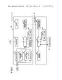 OPERATION METHOD, CONTROL APPARATUS, AND PROGRAM diagram and image