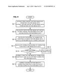 RANGING APPARATUS, IMAGING APPARATUS, AND RANGING METHOD diagram and image