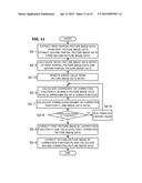 RANGING APPARATUS, IMAGING APPARATUS, AND RANGING METHOD diagram and image