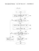 SETTING POWER SAVINGS MODES BASED ON AMBIENT LIGHT AND USER SET TIME     PERIODS diagram and image